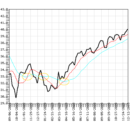 ACGFX Fund