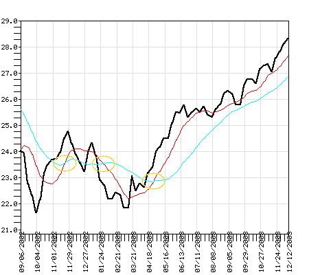 AIVSX Fund