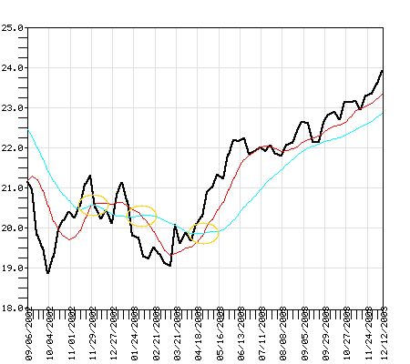 AMRMX Fund