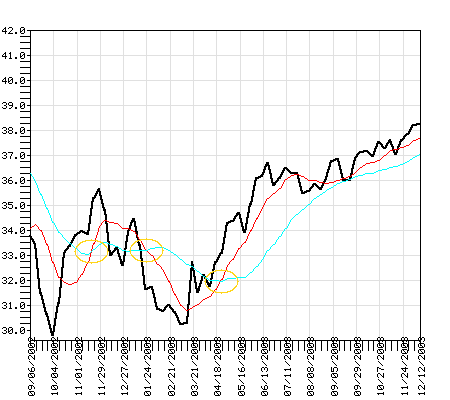 AMSTX Fund