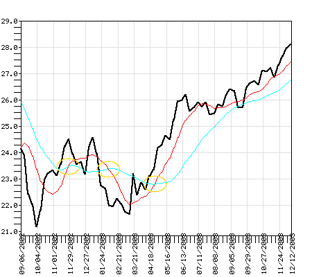 AWSHX Fund