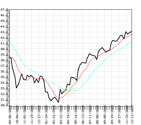 BARAX Fund