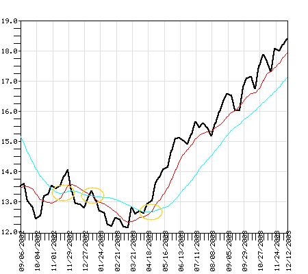 BMEAX Fund