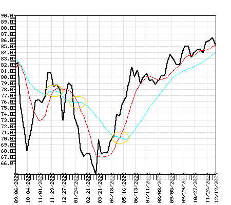 CFIMX Fund