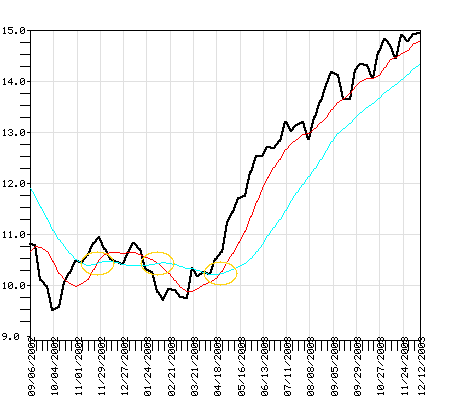 CHNDX Fund