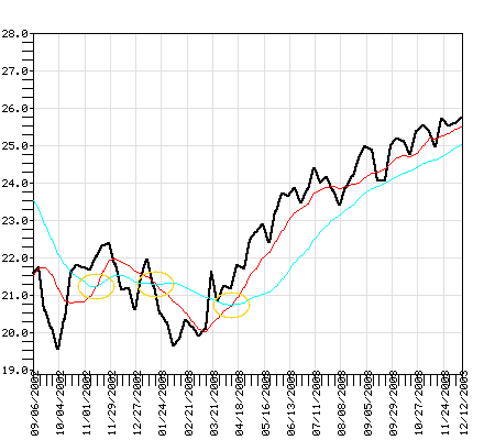 CLMBX Fund