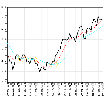 CLSPX Fund