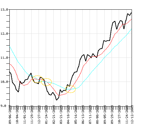 CMISX Fund