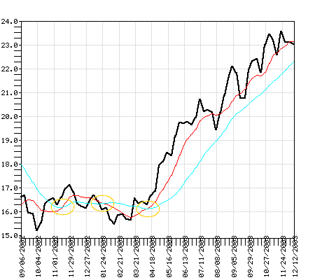 CMSCX Fund