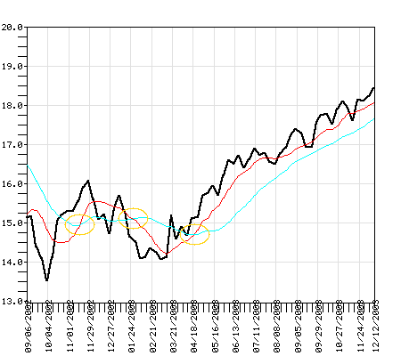 CMSTX Fund