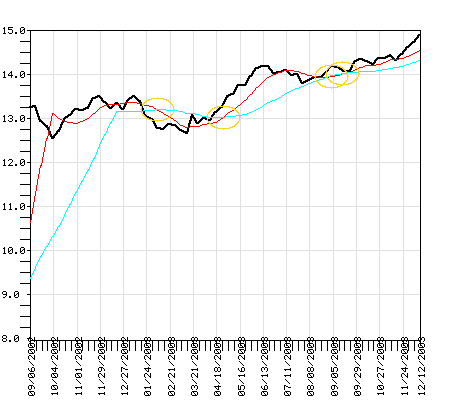 EATRX Fund