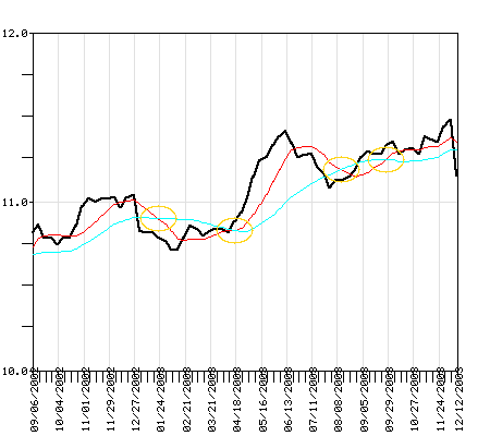 EXDAX Fund