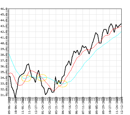 FAEGX Fund