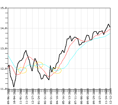 FASGX Fund