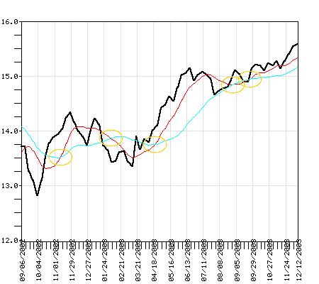 FASMX Fund