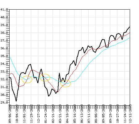 FBGRX Fund