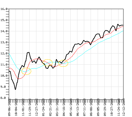 FDEGX Fund