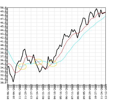 FDGRX Fund