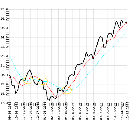 FDISX Fund