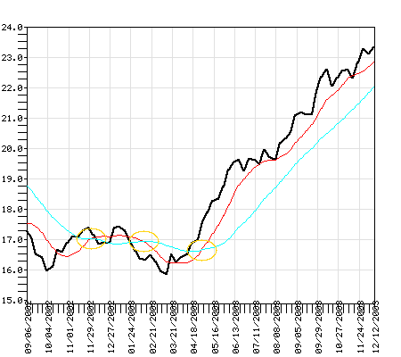 FDIVX Fund