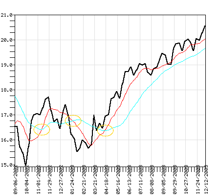 FDSSX Fund