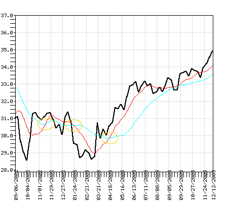 FGRIX Fund