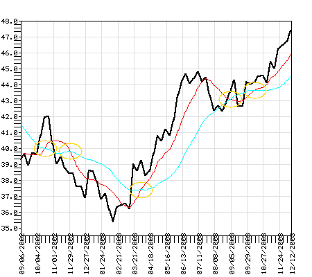 FHLSX Fund