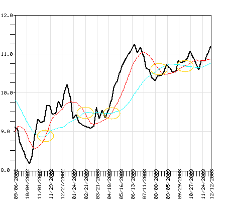 FIUIX Fund