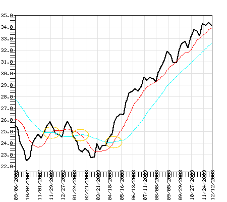 FLPSX Fund