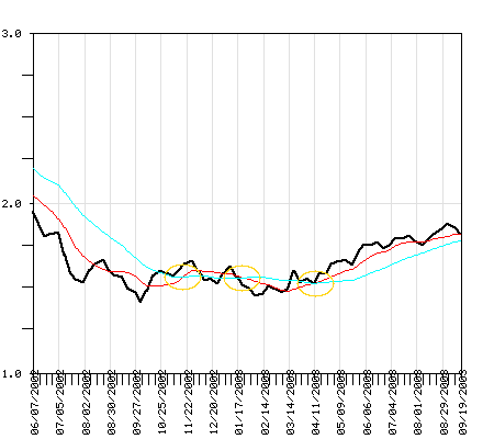 FLRFX Fund