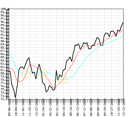 FMAGX Fund