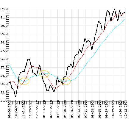 FOCPX Fund