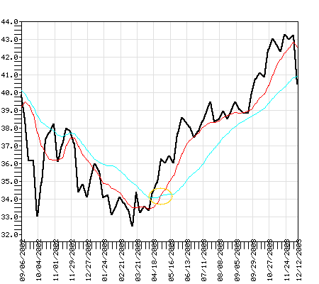 FRBFX Fund