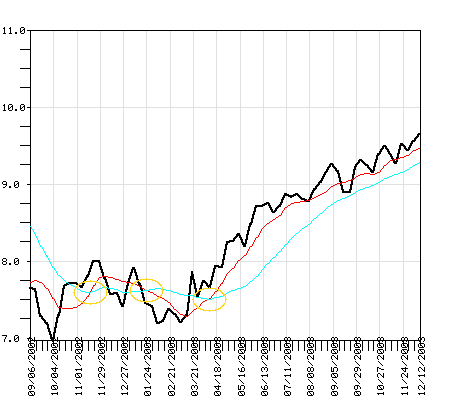 FRGRX Fund