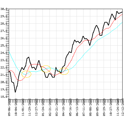 FRSGX Fund