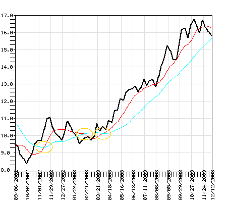 FSDCX Fund