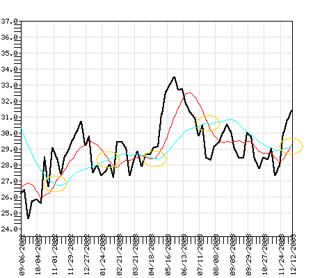 FSESX Fund