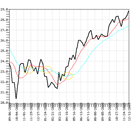 FSFSX Fund