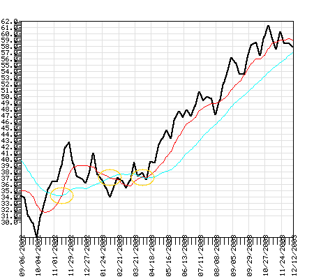 FSPTX Fund