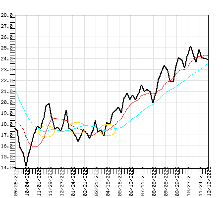 FTCHX Fund