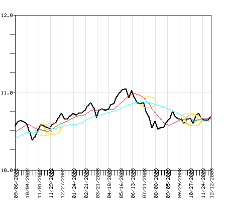 FTHRX Fund