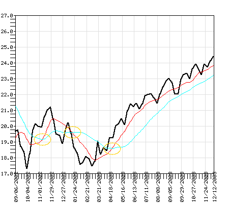 GABGX Fund