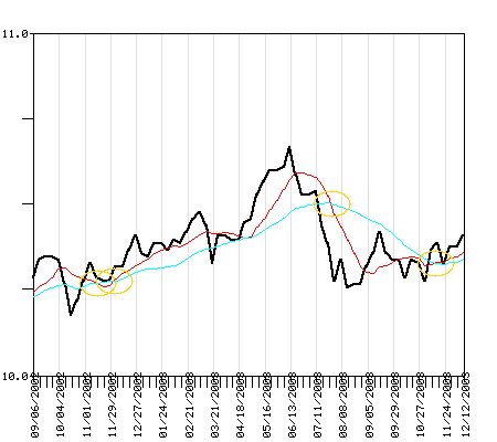 HIBIX Fund