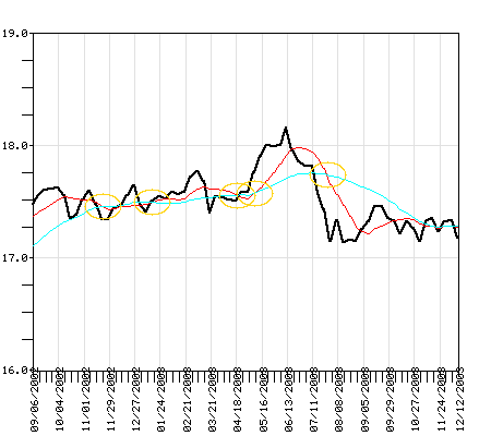 HIGIX Fund