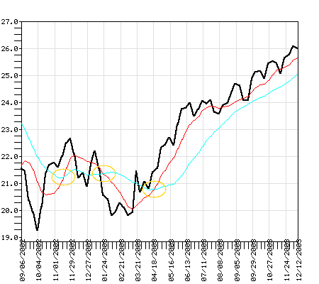 ILCIX Fund