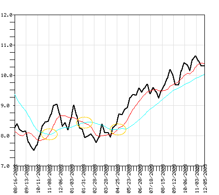 ISWCX Fund