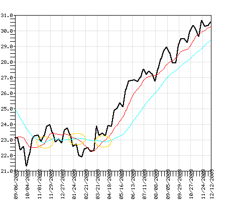 JAENX Fund