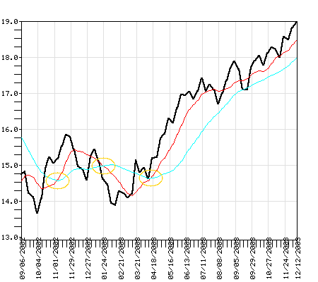 JAMRX Fund