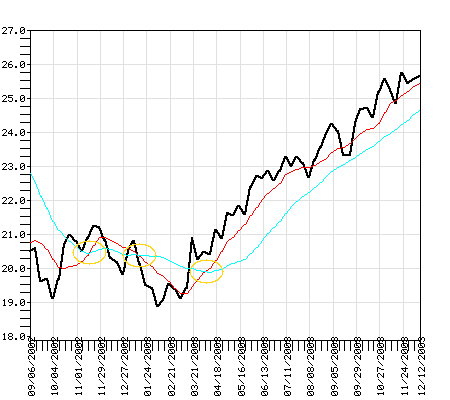 JAOLX Fund