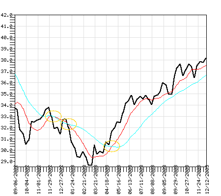 JAWWX Fund